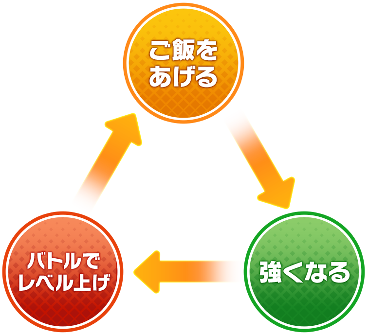 ゲームの流れ